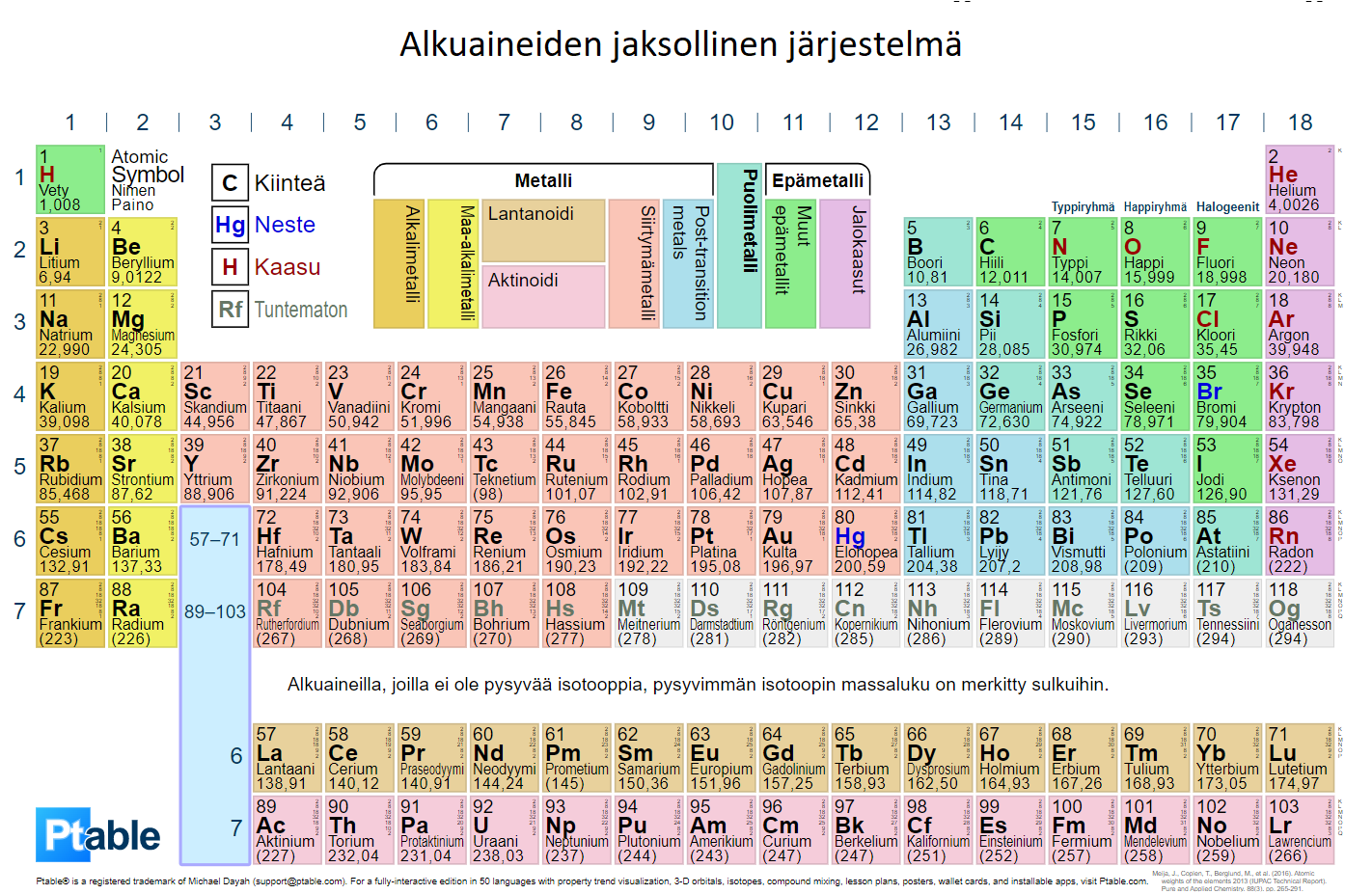 jaksollinen-j-rjestelm-yleinen-kemia