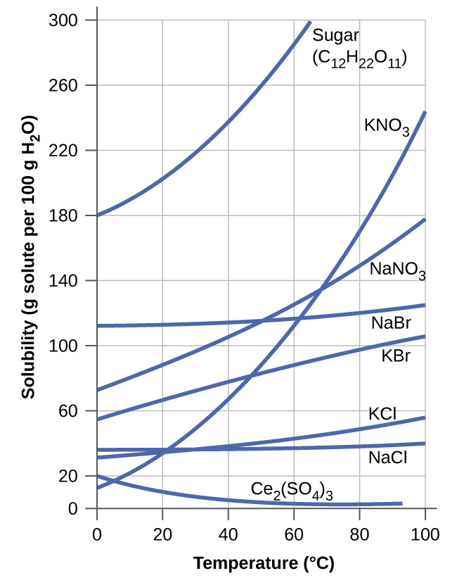 CNX Chem 11 03 solubility.png