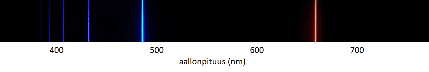 Kuvassa Balmer-sarjan näkyvän valon spektriviivat