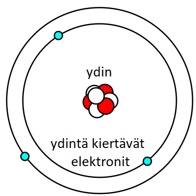 Esimerkki litium-atomista, jonka ydintä kiertävät elektronit.