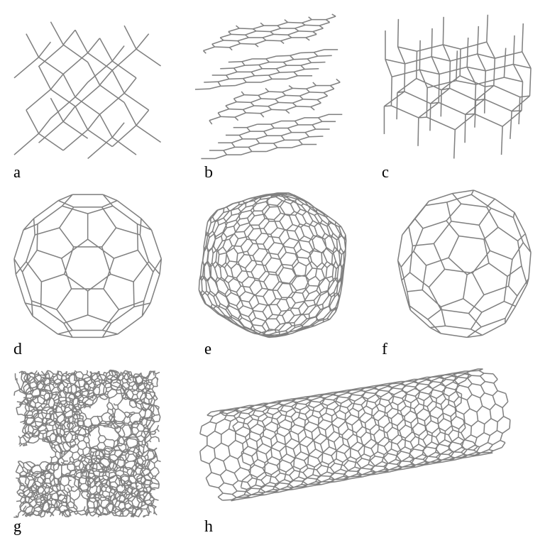 Kuvassa hiilen allotrooppisia muotoja, kuvan lähde: <a href="https://en.wikipedia.org/wiki/Allotropes_of_carbon" target="_blank">Wikipedia</a>