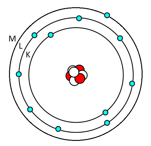 Kuvassa esitetään, miten elektronit ovat sijoittuneet natriumin elektronikuorille.