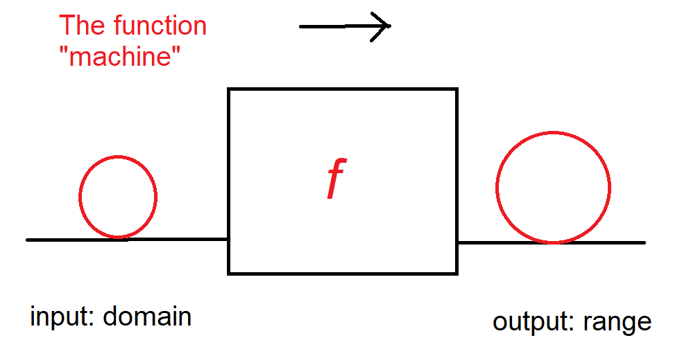 A description what a function does.