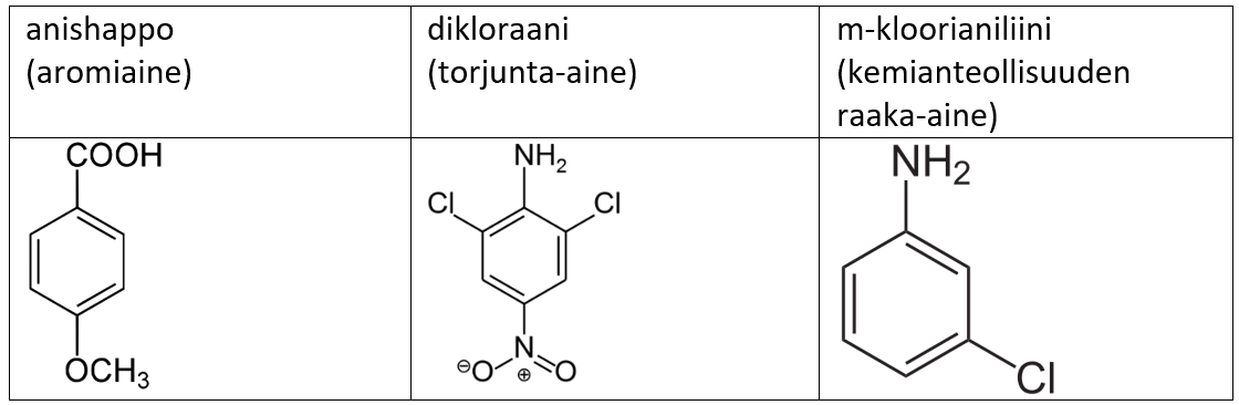 Aromaattisia yhdisteitä