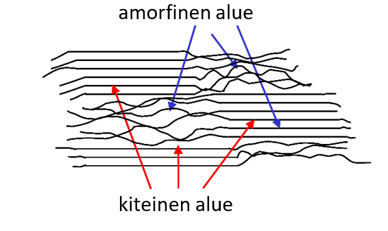 Mikrofibrilli