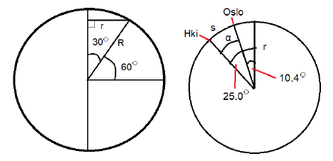 Helsinki - Oslo