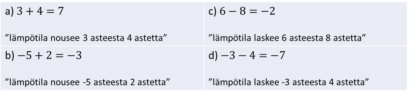 Lämpötilat lukusuoralla