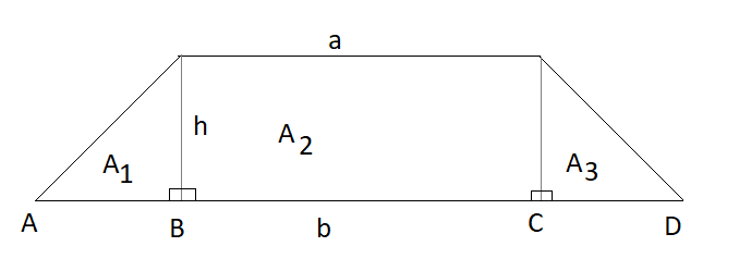 Puolisuunnikkaan ala