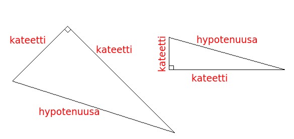 Suorakulmaisen kolmion osat