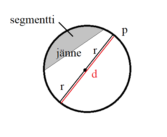 Ympyr Algebra Geometria Trigonometria Ympyr Algebra Geometria Trigonometria