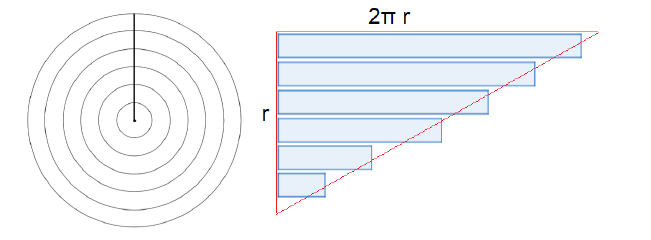 Ympyr Algebra Geometria Trigonometria Ympyr Algebra Geometria Trigonometria