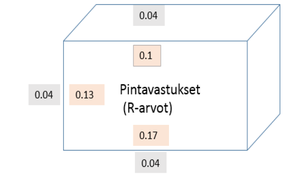 Pintavastusten arvoja