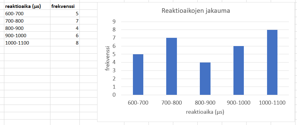 Jatkuva jakauma