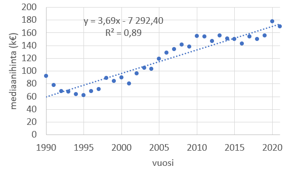 Lineaarinen malli, esim. 1