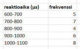 Keskiarvo ja keskihajonta luokitellusta aineistosta