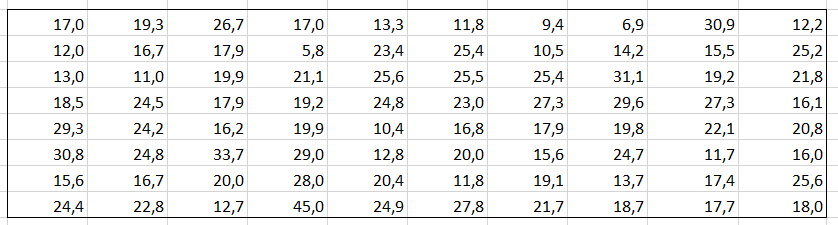 Jakaumien käyttö, esimerkki