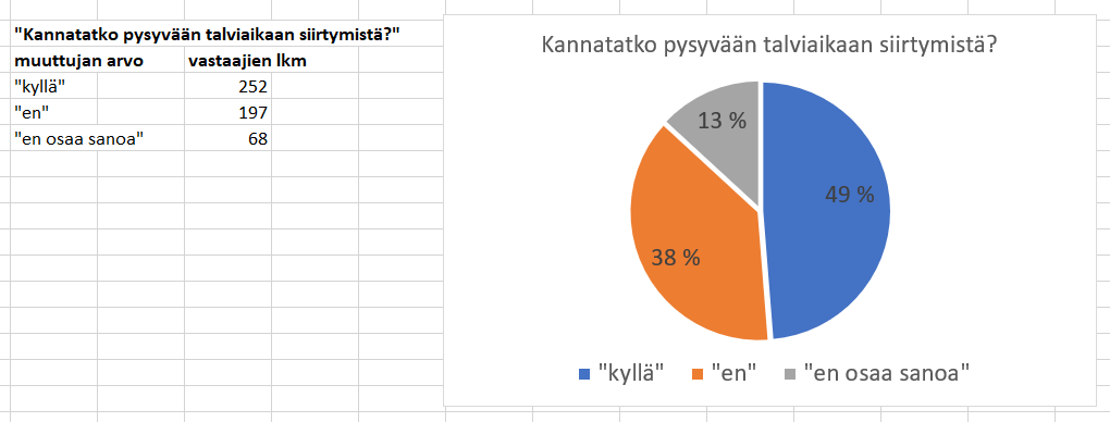 Ympyräkaavio